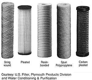 various types of water purifier filter cartridges